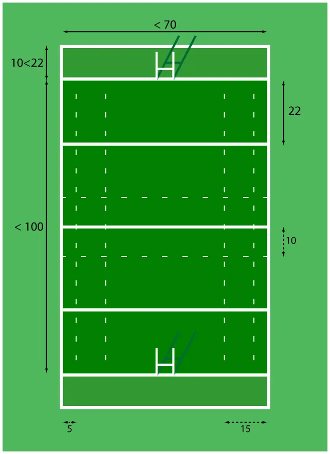 Dimensions d'un terrain de rugby